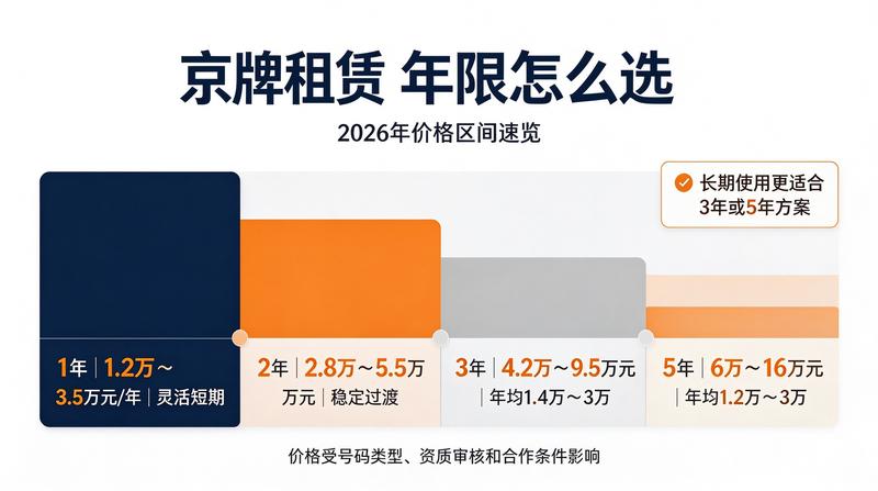 新能源车置换补贴
