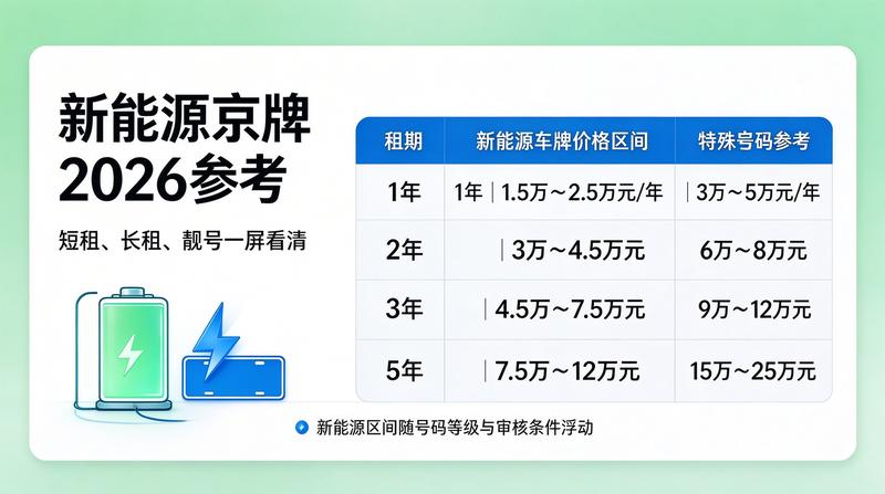 2026年车辆管理政策
